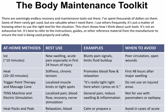 Injury & Pain Navigation Guide