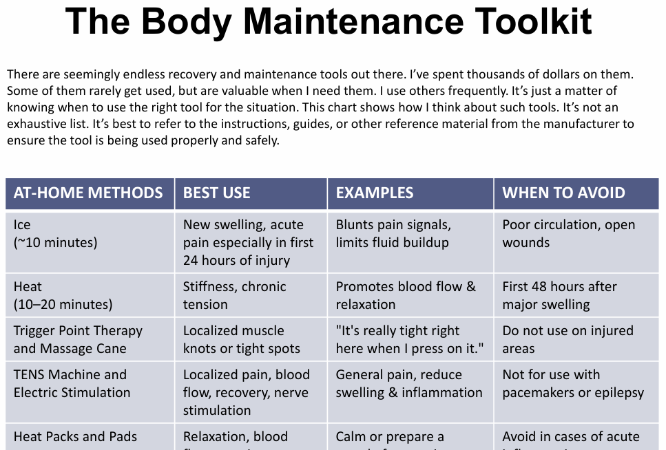Injury & Pain Navigation Guide
