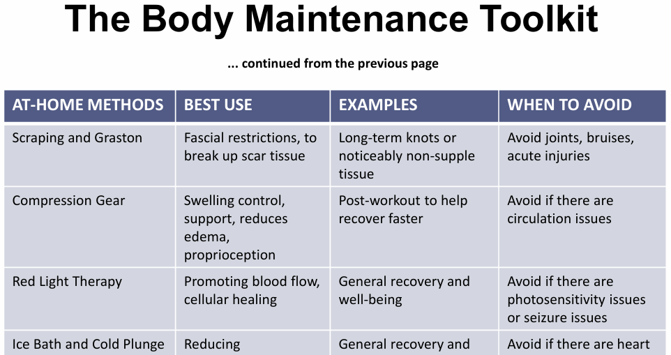 Injury & Pain Navigation Guide