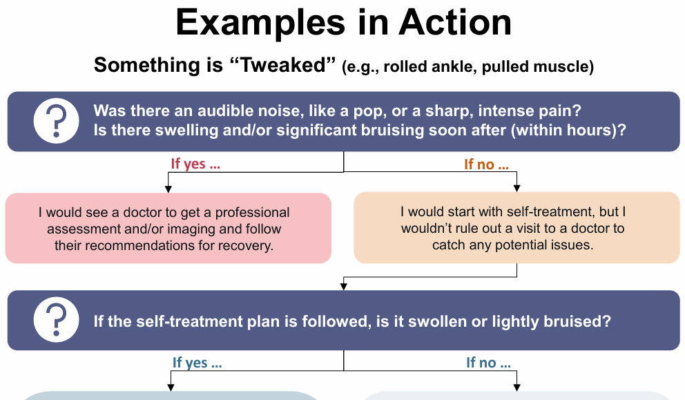 Injury & Pain Navigation Guide